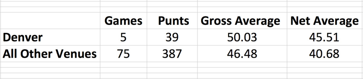 mmqb-stat-punt.jpg